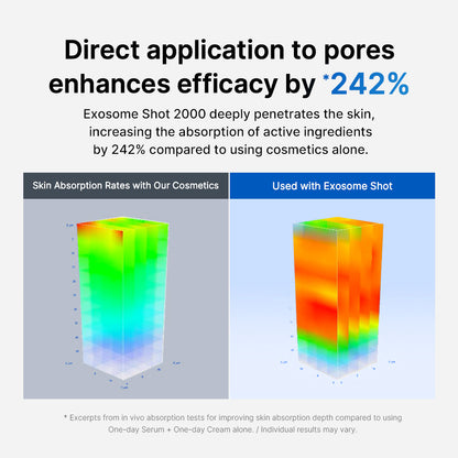 Zero Exosome Shot – One Day Exosome Shot Pore Ampoule for Pore Care and Skin Revitalization